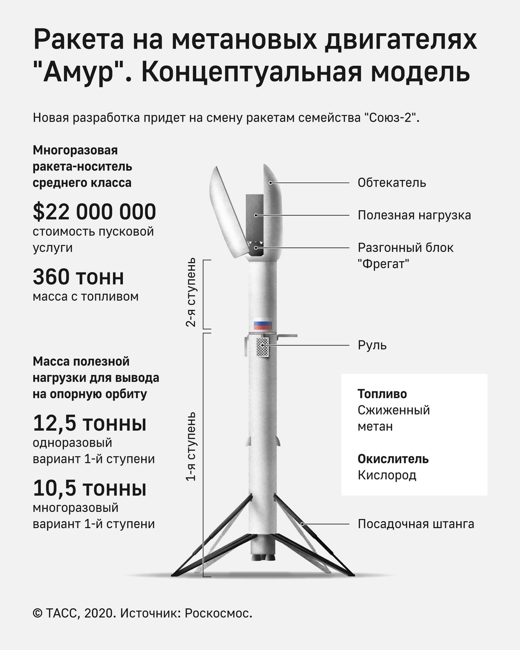 Click image for larger version

Name:	AMUR.jpg
Views:	146
Size:	319.3 KB
ID:	4766