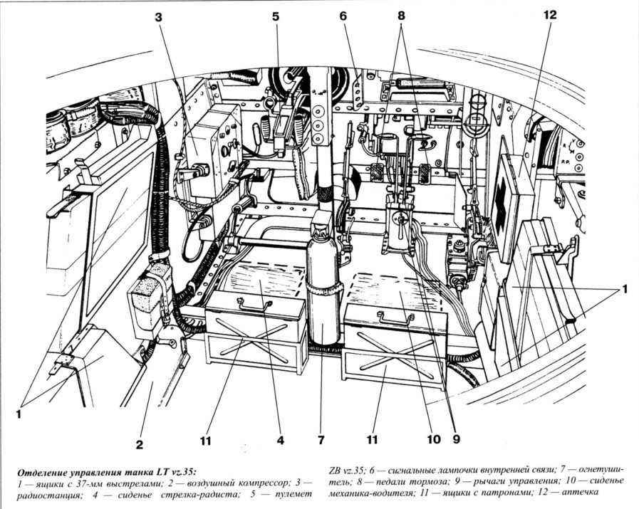 Отделение управления. Рычаги управления танка панцер 3. Отделение управления 2а35. Отделение управления танка. Рычаги управления танком.
