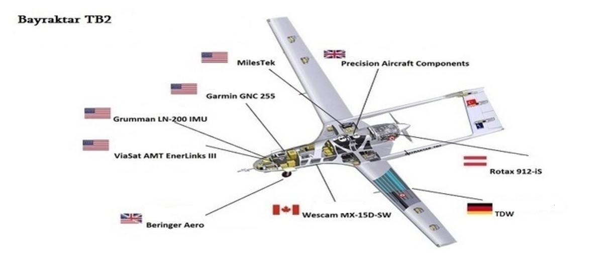 Байрактар тб2 чертеж