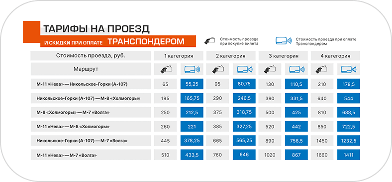 Тариф ЦКАД на проезд. Тарифы проезда по ЦКАД. Расценки платной дороги ЦКАД. Расценки на ЦКАД проезд.