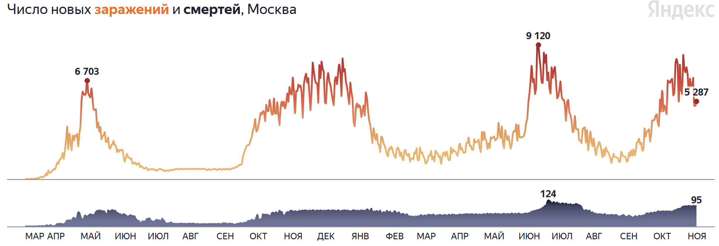 Click image for larger version  Name:	COVID MOSCOW.png Views:	0 Size:	136.2 KB ID:	15841