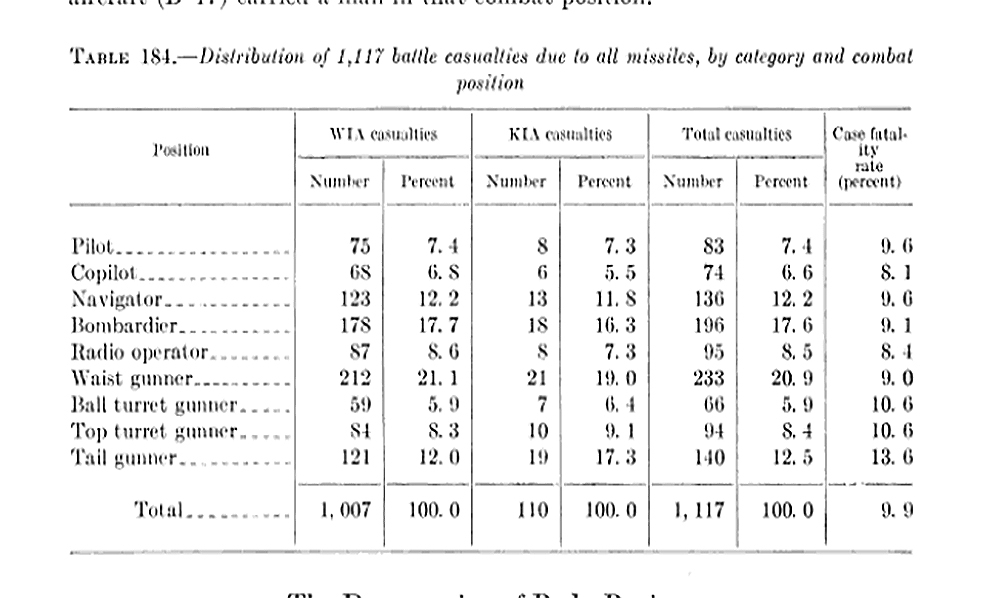 Click image for larger version

Name:	B-17 Casualties Table.jpg
Views:	153
Size:	200.2 KB
ID:	17211