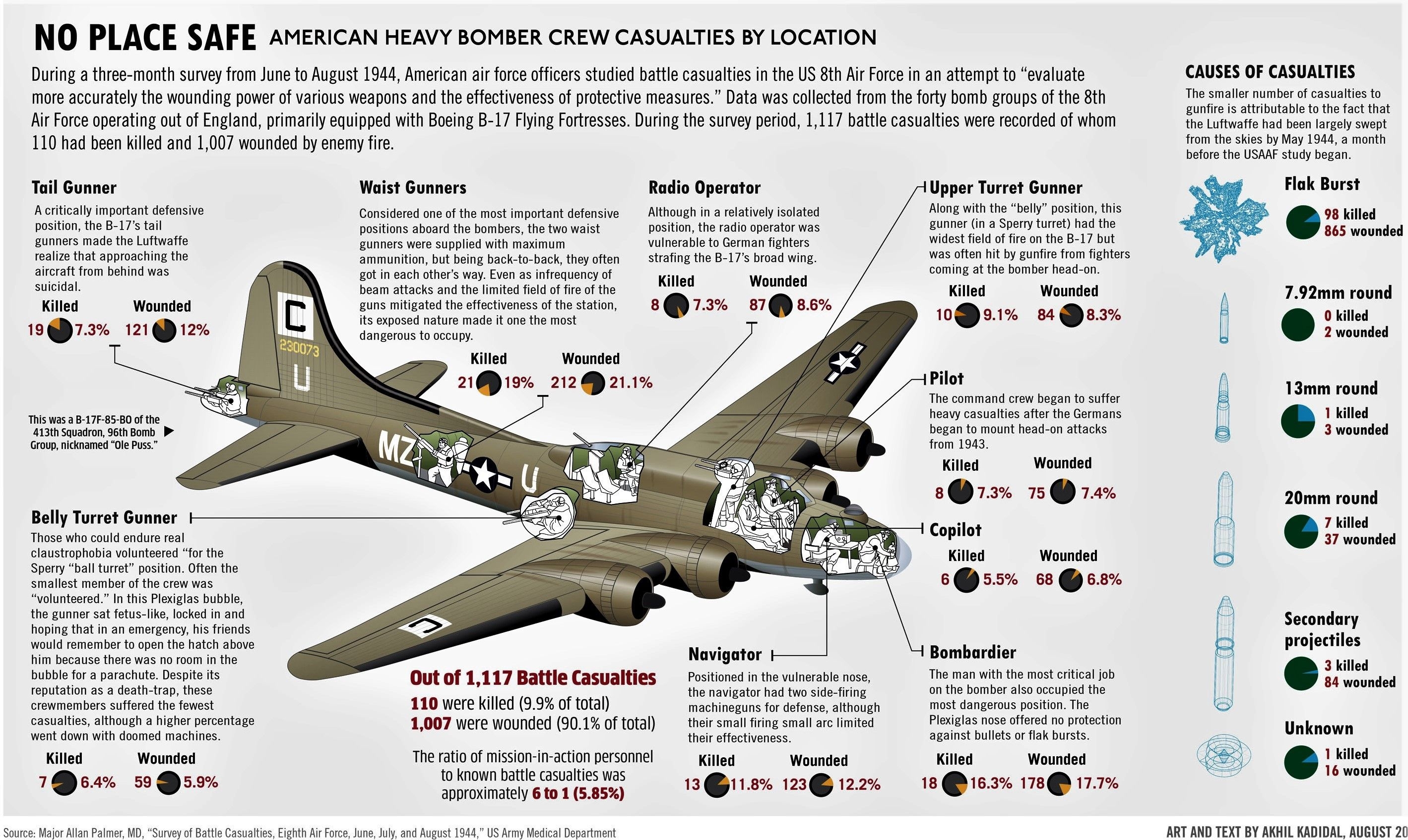 Click image for larger version

Name:	B-17 Casualties.jpg
Views:	181
Size:	1.96 MB
ID:	17210