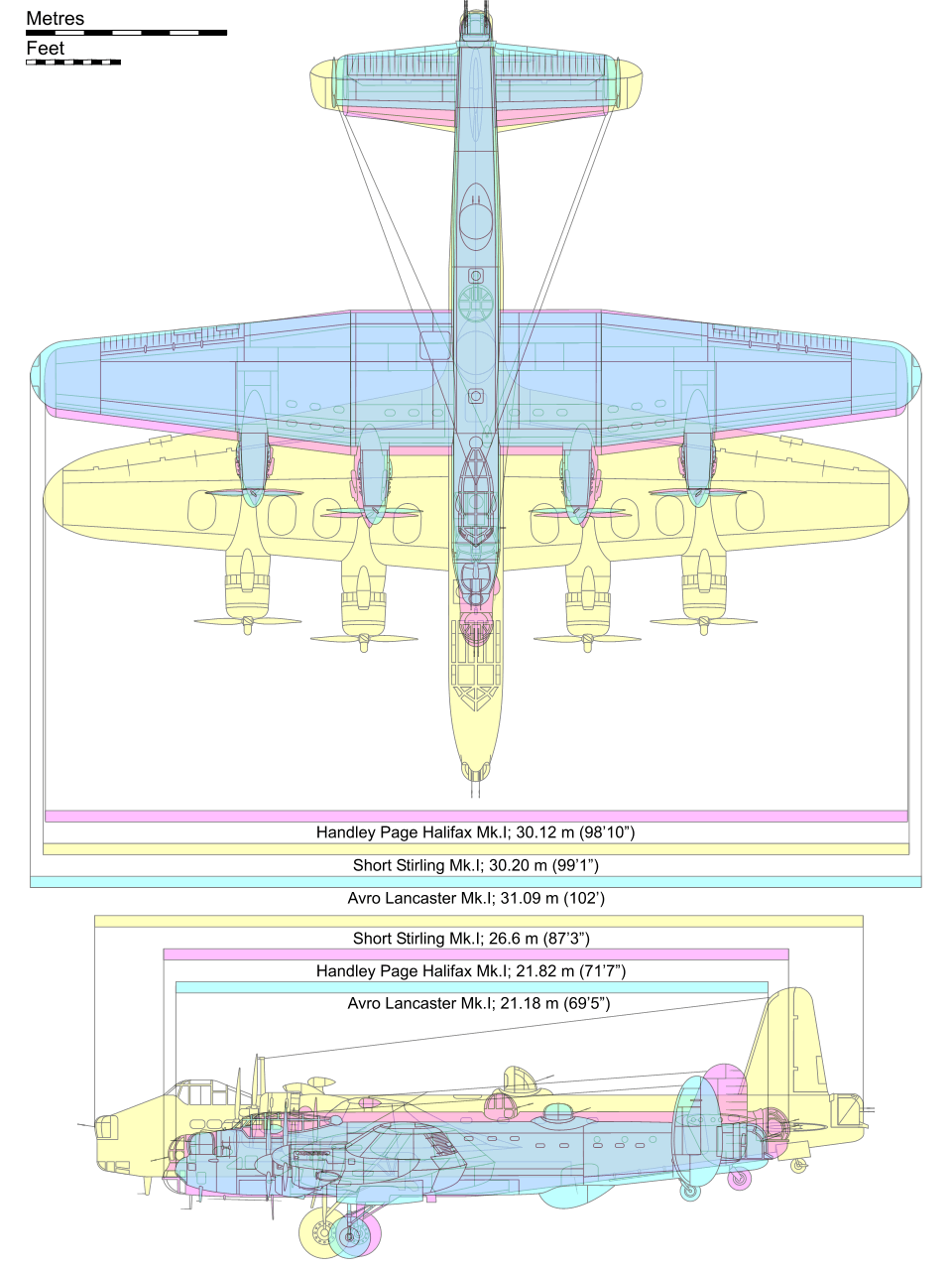 Click image for larger version

Name:	British_WW2_bombers_comparison.png
Views:	53
Size:	104.6 KB
ID:	19564